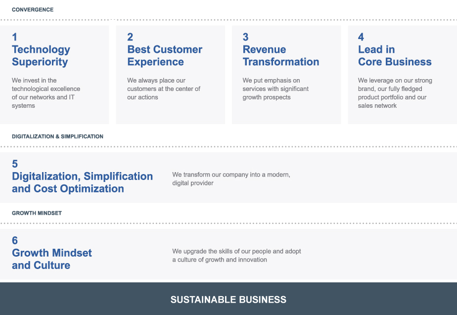 Infographic showing statistics - Cosmote Global Solutions